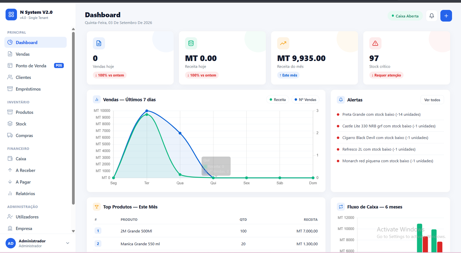 Dashboard do N System com vendas, receita e alertas de stock
